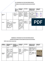 Pruebas Bioquimicas