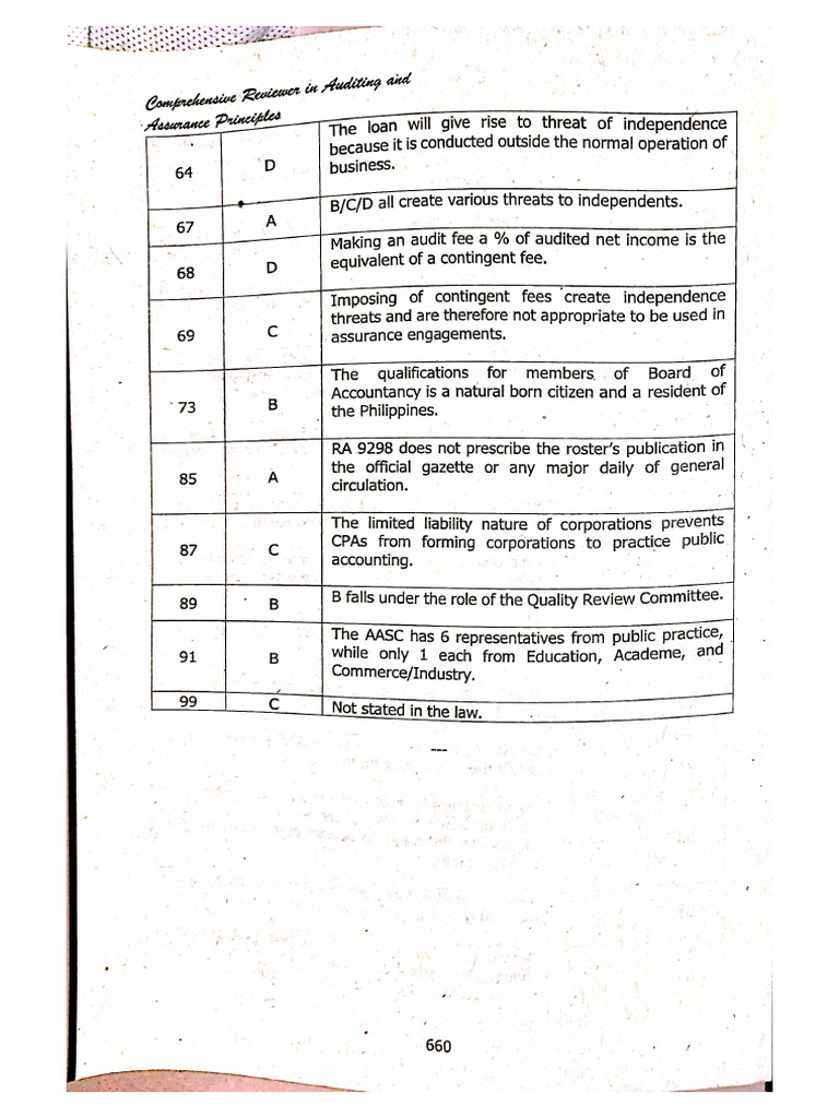 Simulated Examinations | PDF