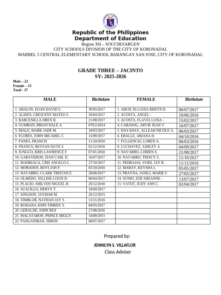 Grade 3 Class Roster for SY 2025-2026 | PDF