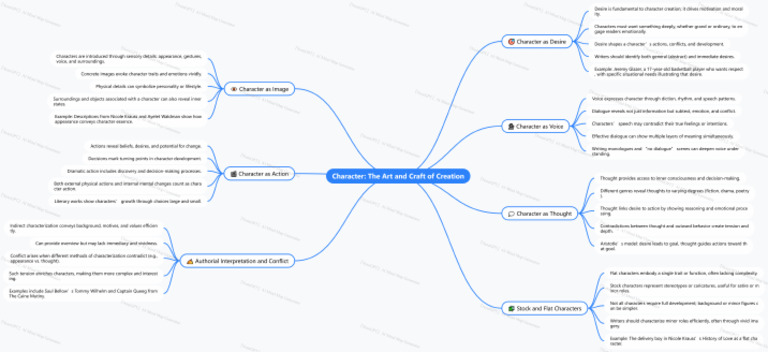 NoteGPT MindMap 1762432798788 | PDF
