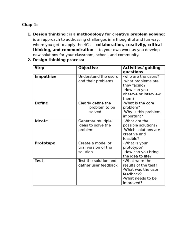 Design Thinking Process for Educators | PDF