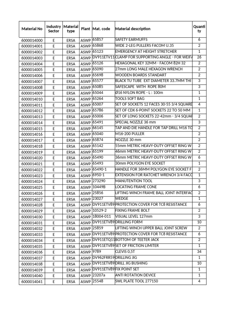 HCM Mast Equipment Inventory List | PDF | Equipment | Manufactured Goods