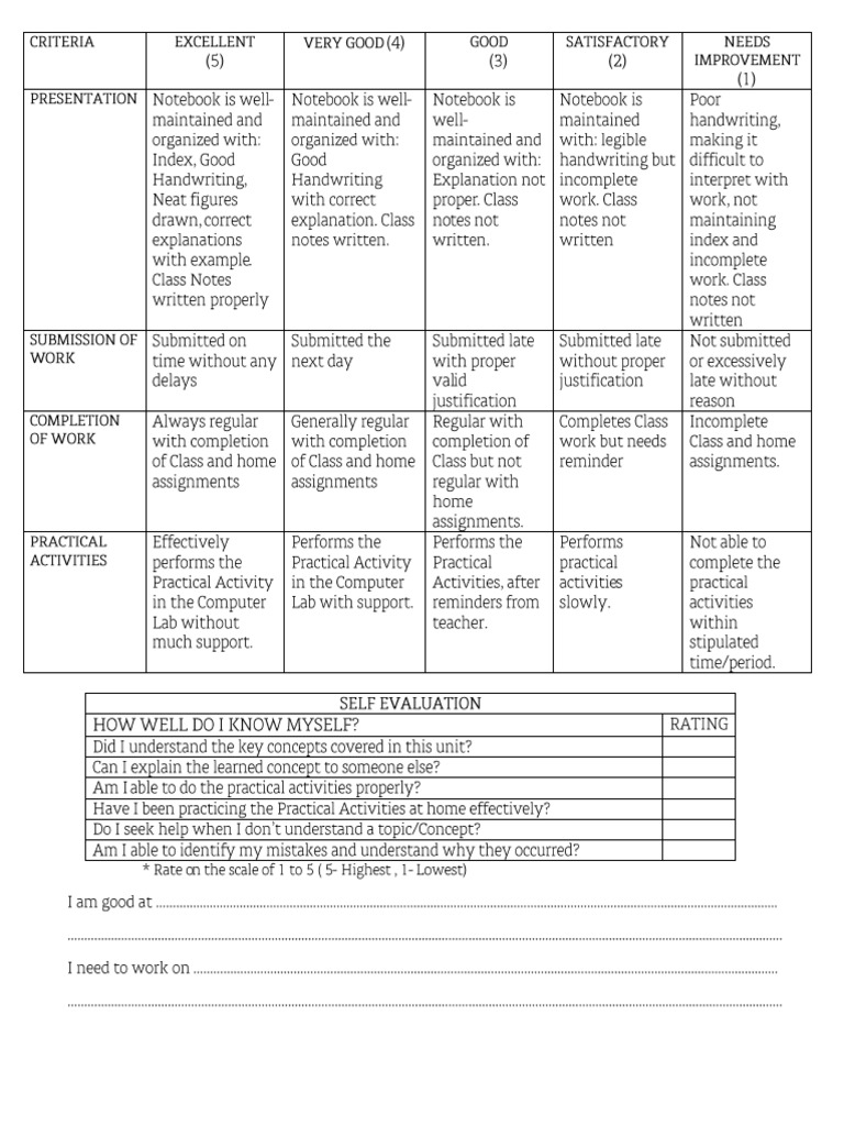 Rubrics For Notebook - ICT | PDF