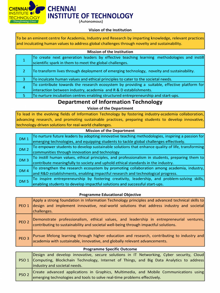 IT Vision - A3 Print 20 Nos | PDF