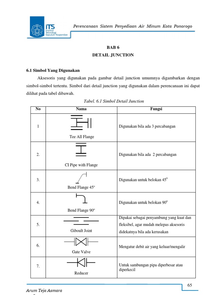 Simbol dan Detail Junction Pipa Air | PDF | Sains & Matematika ...