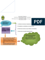 Esquema de Conclusiones Literatura Como Contagio.