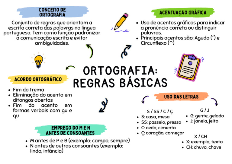 Regras Básicas de Ortografia em Português | PDF