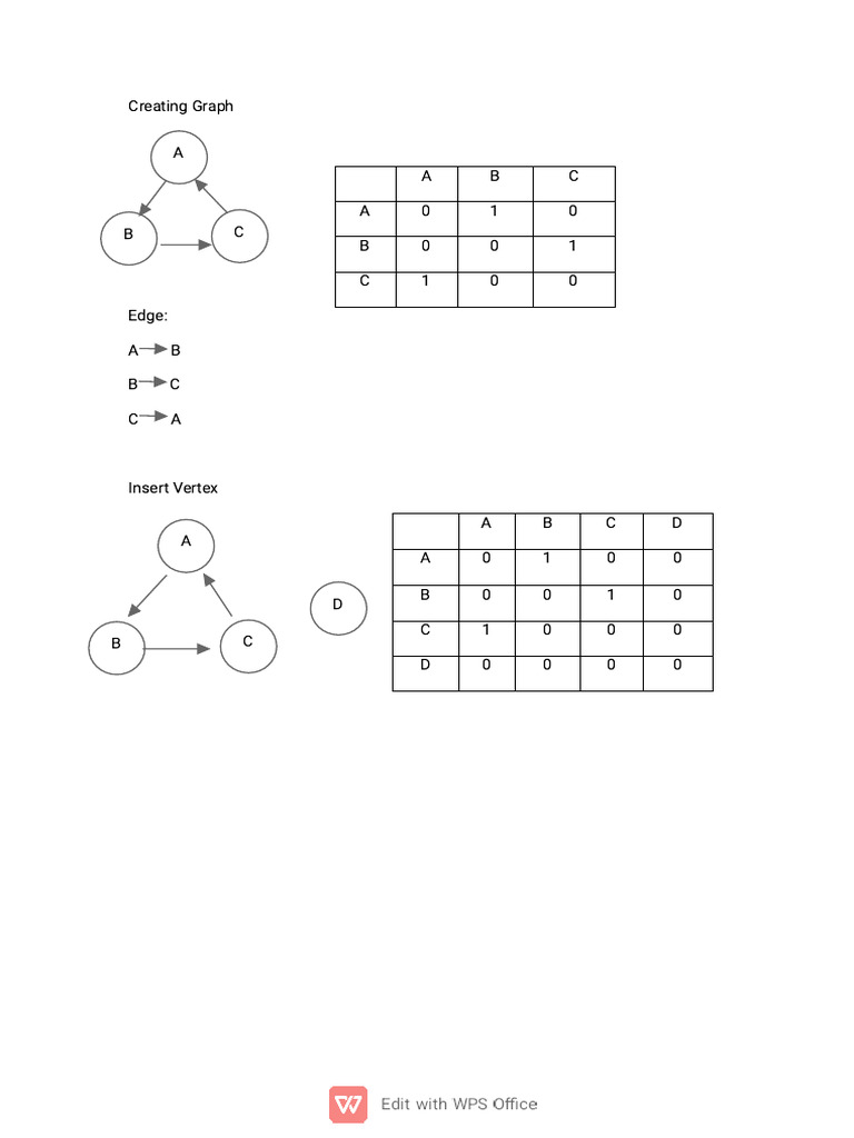 Graphs Ssss | PDF