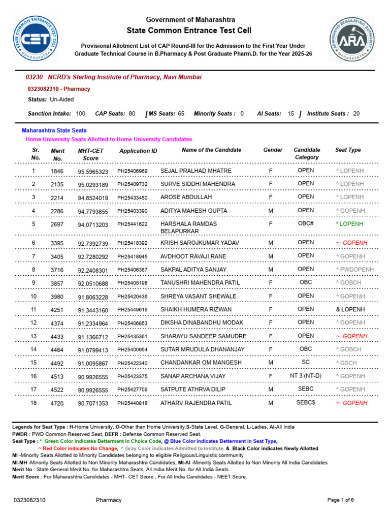 Capr-Iii 03230 | PDF | Standardized Tests | Higher Education