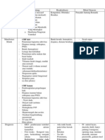 Diagnosis Banding Hemoptu