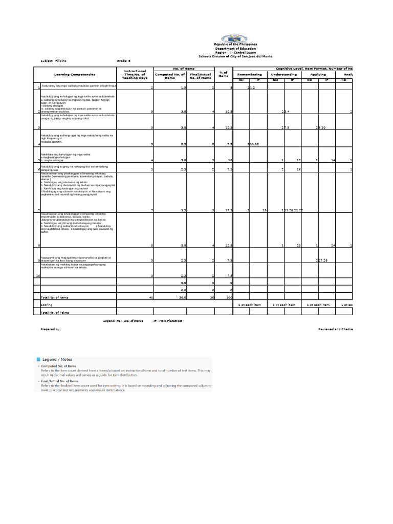 TOS G3 Filipino | PDF