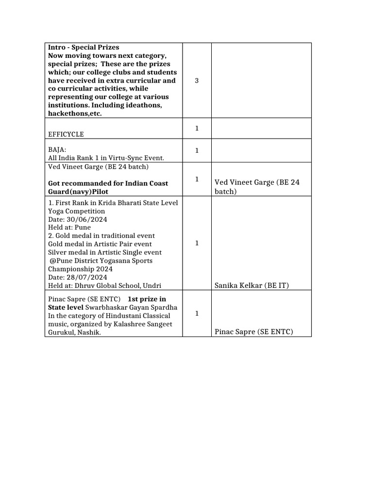 Special Prizes | PDF