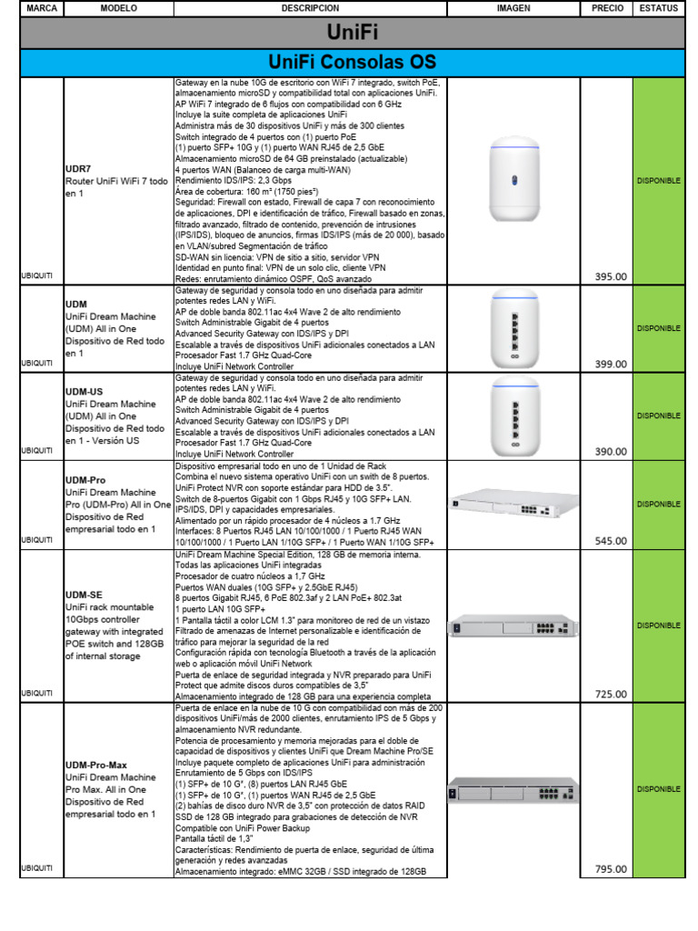 Dispositivos Ubiquiti UniFi: Router y Gateway | PDF | Ieee 802.11 ...