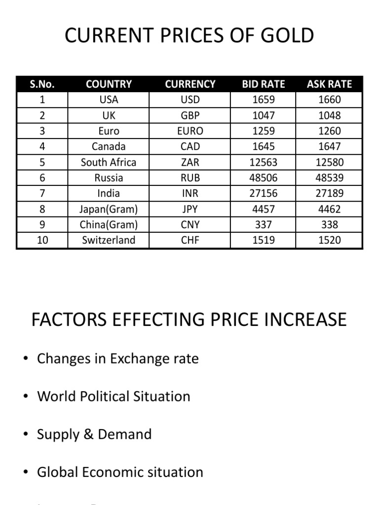 current-gold-prices-by-country-pdf