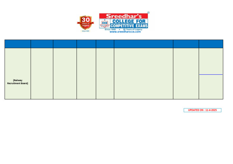 174436977354a4clatest Notifications 2025 | PDF | Educational Stages ...