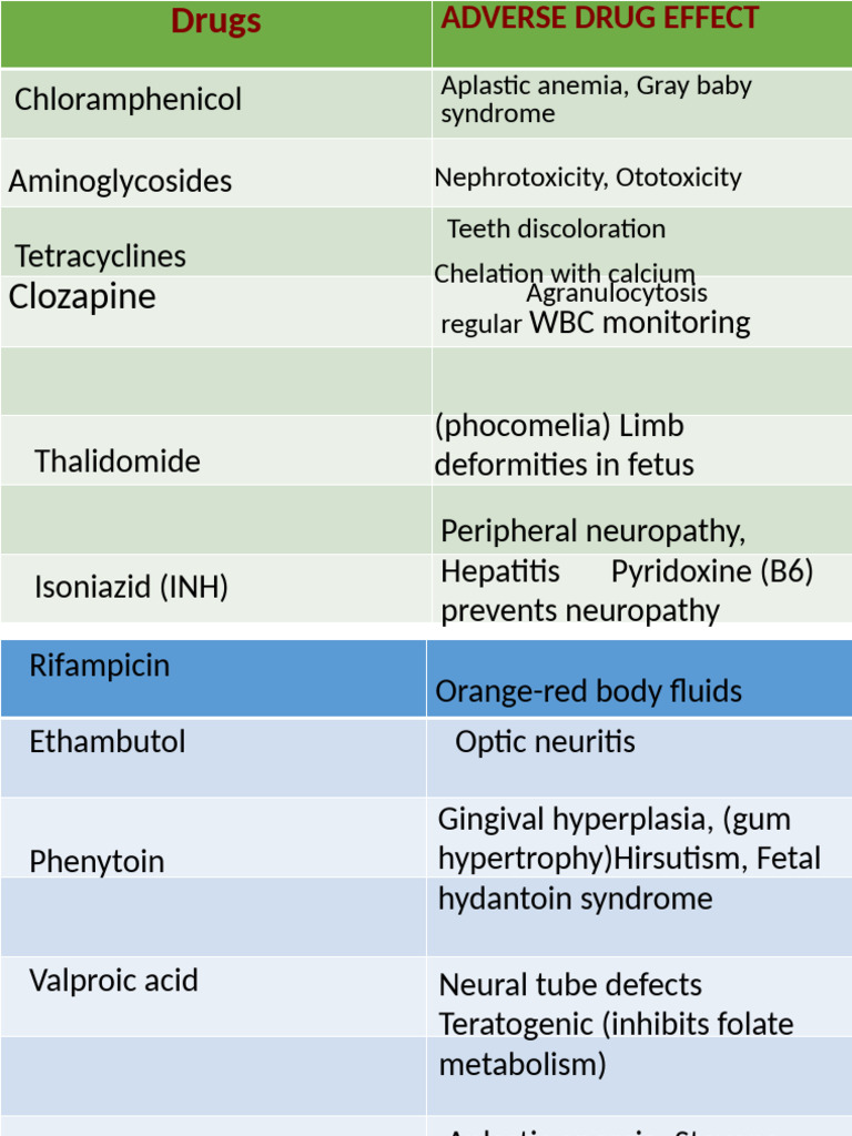 Adr | PDF | Drugs | Medical Specialties