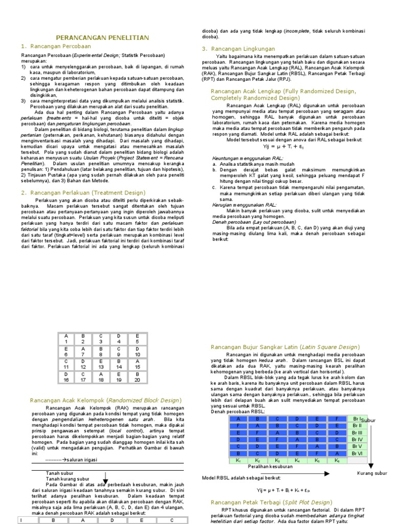 Rancangan Bujur Sangkar Latin