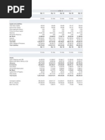 Balance Sheet of State Bank of India