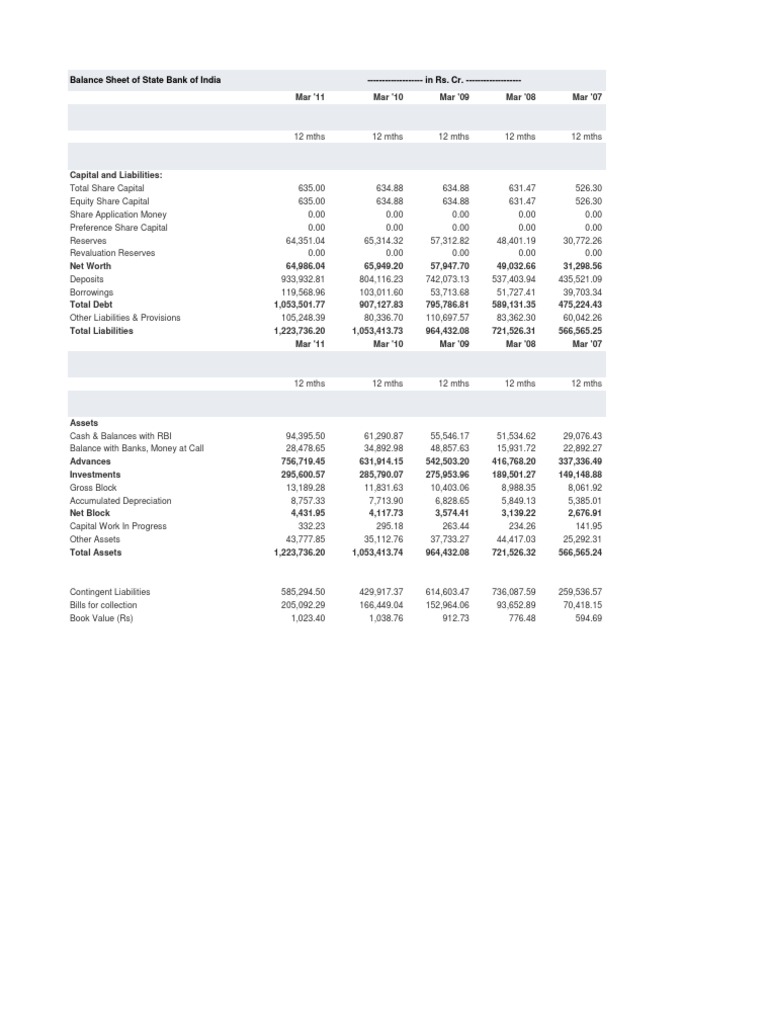 Balance Sheet of State Bank of India | PDF | Book Value | Expense