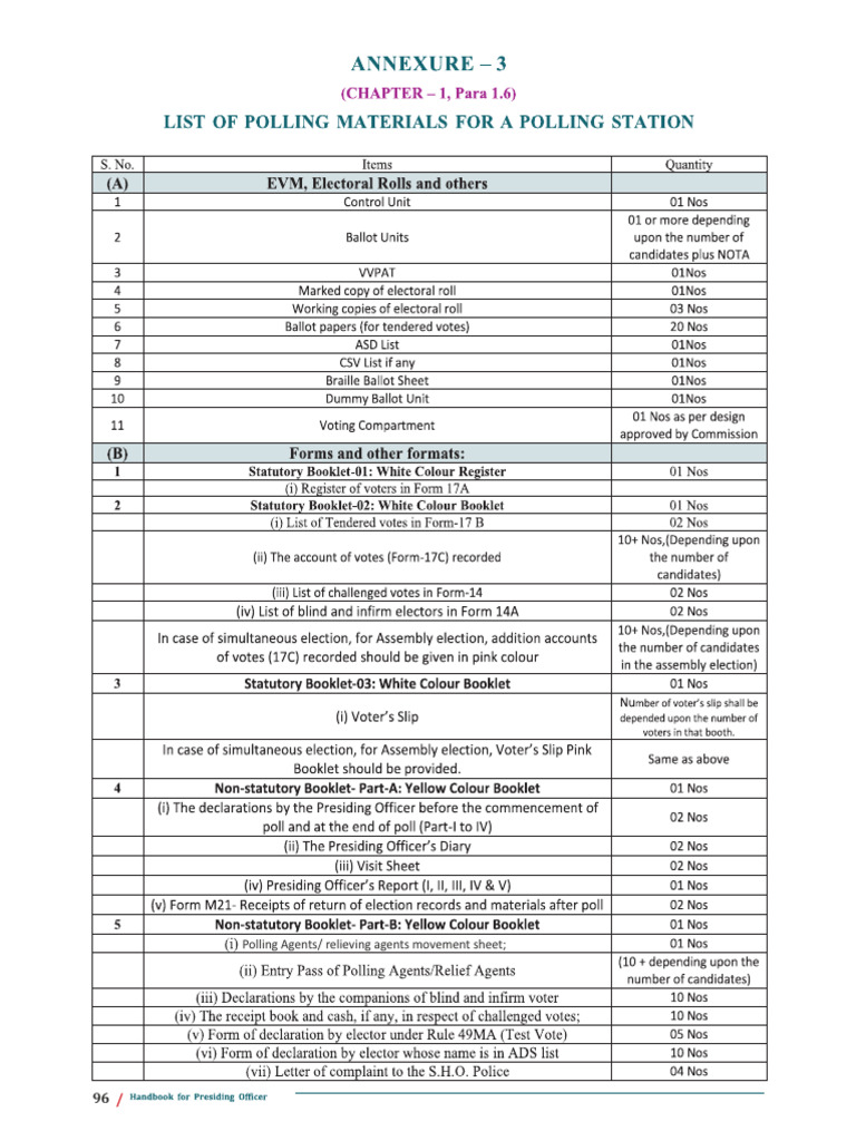 Document on Polling Procedures and Standards | PDF