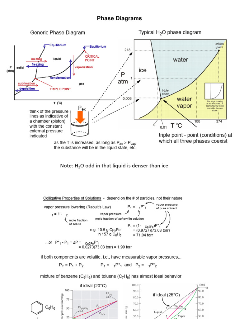 Phase Diagrams: Generic Phase Diagram Typical H O Phase Diagram | PDF ...