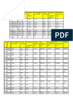 Calculos y Resultados