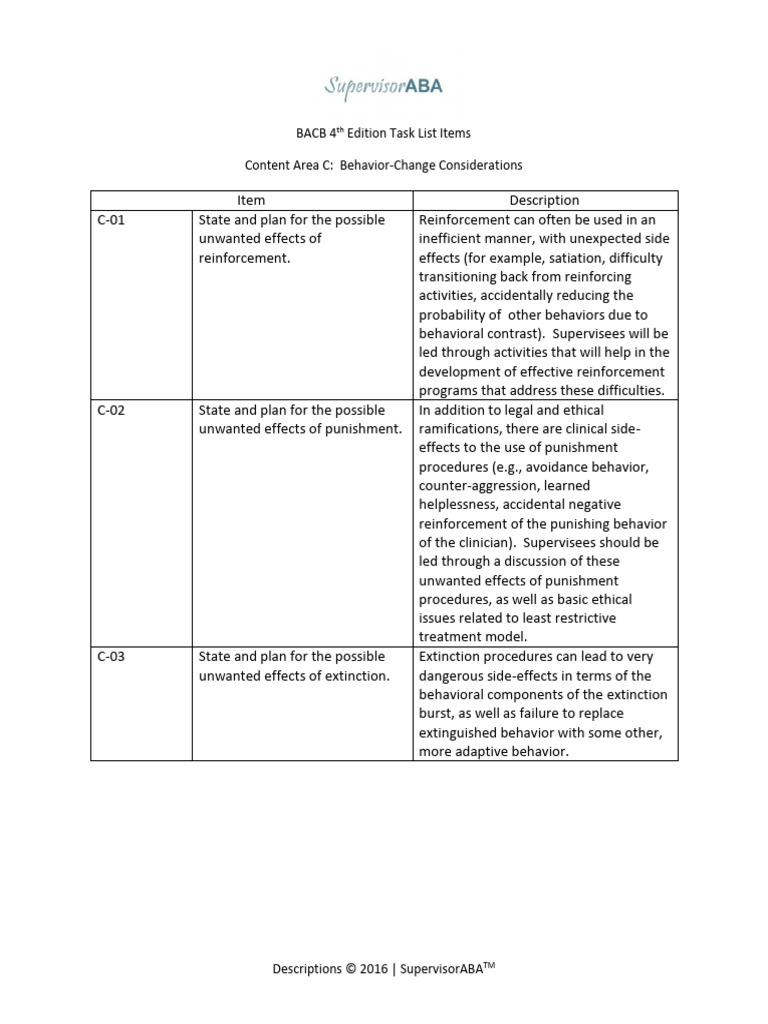 Content Area C Descriptions | PDF | Reinforcement | Mental Health