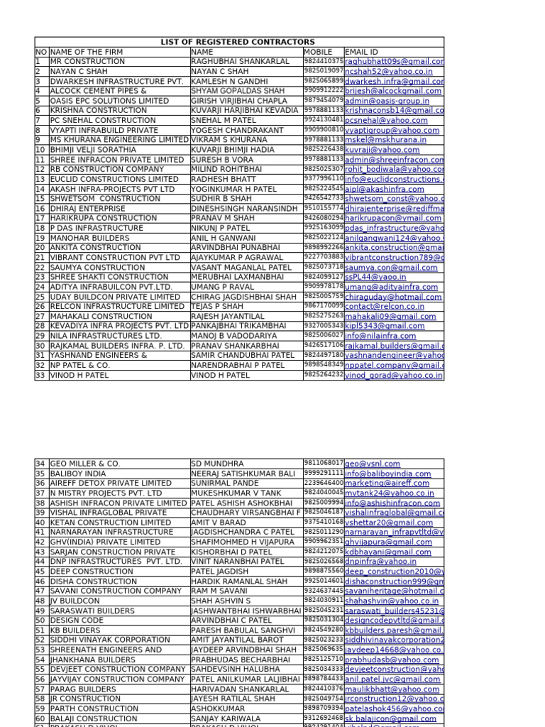 Registered Contractors List | PDF