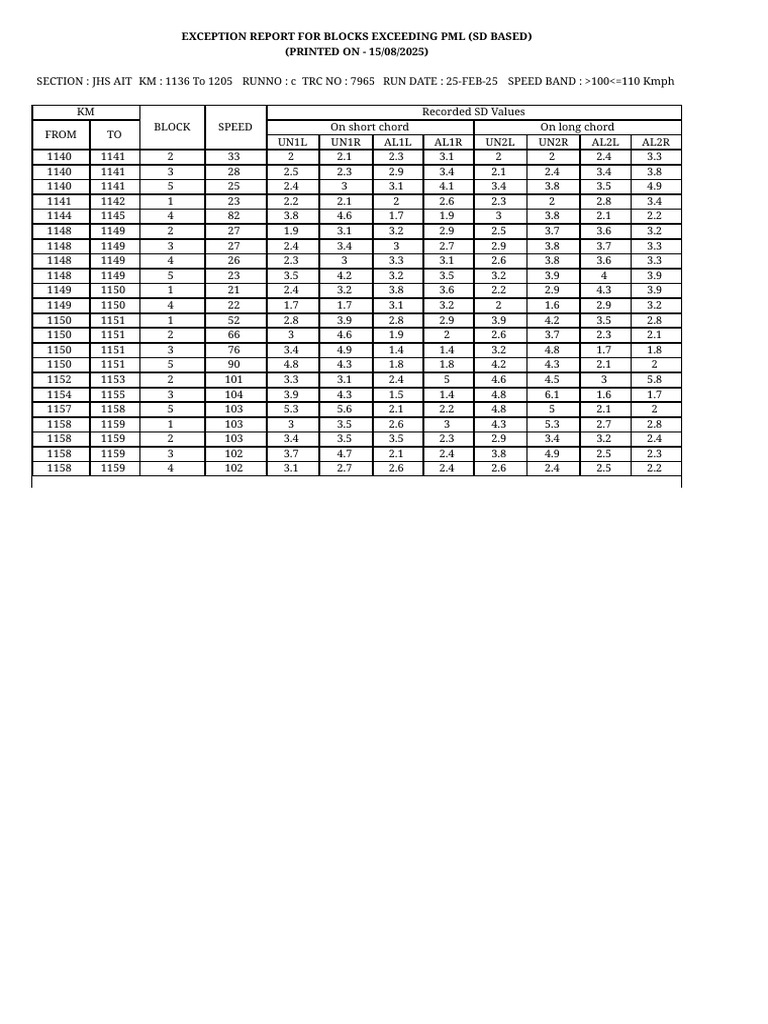 PML Blocks | PDF