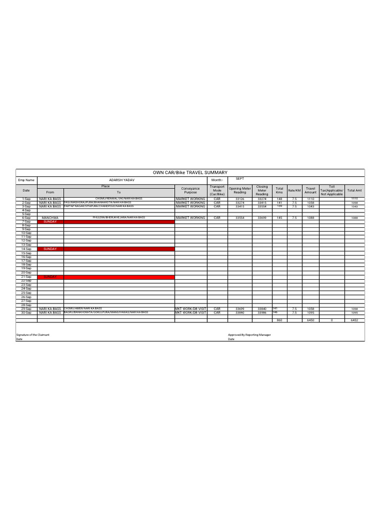 September Car Travel Summary Report | PDF