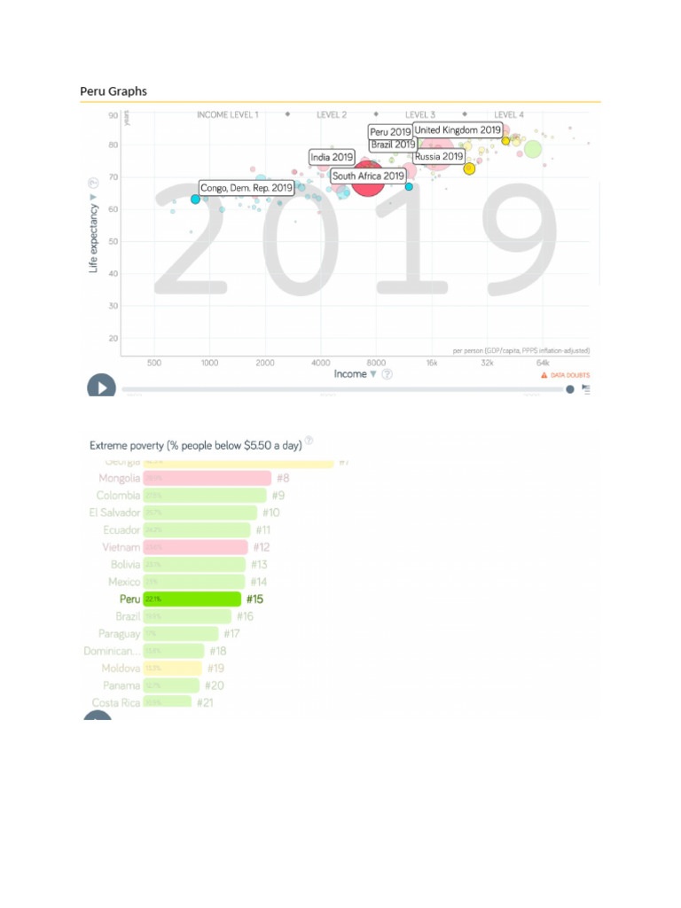 Peru Graphs | PDF
