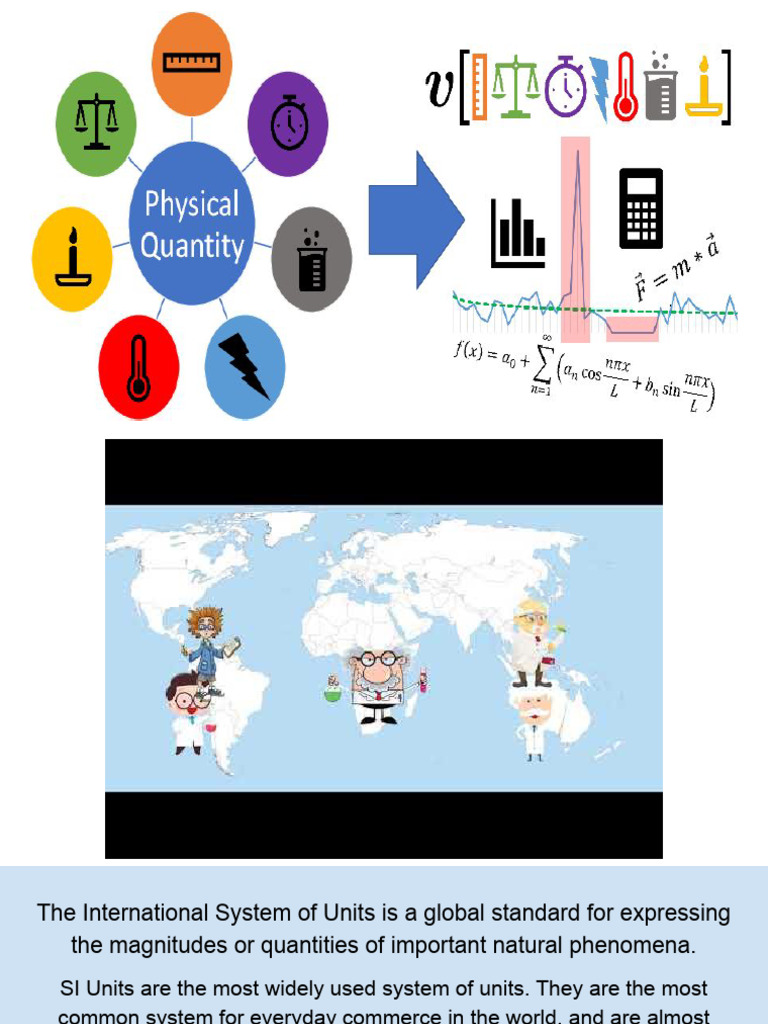 Understanding SI Units and Physical Quantities | PDF | Force ...