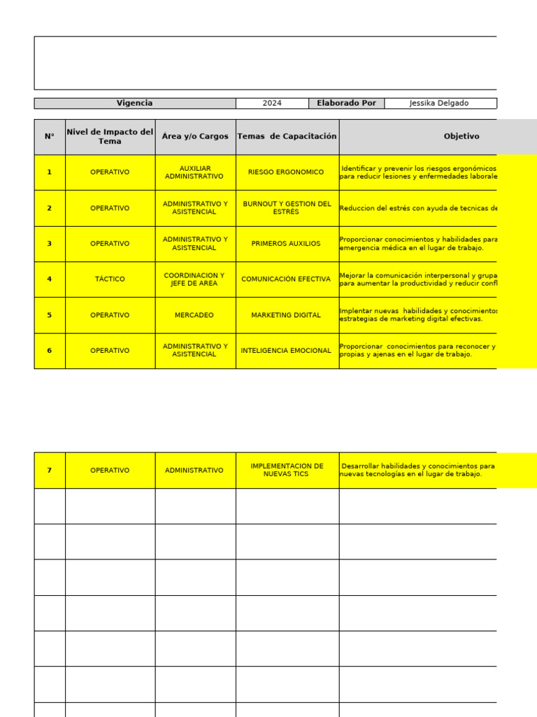 Plan de Capacitación | PDF
