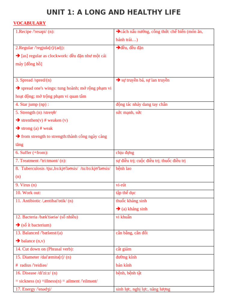 Unit 1 - HS | PDF