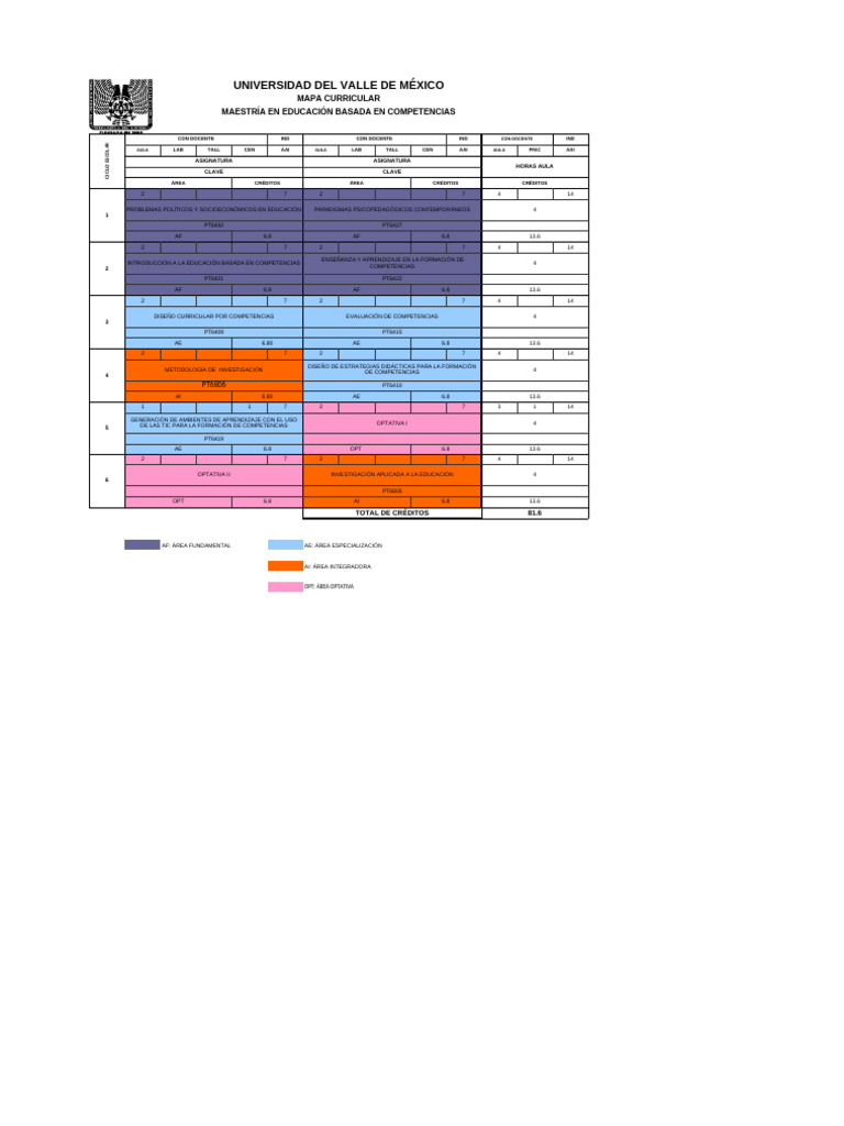 Mapa Curricular Maestría en Educación | PDF | Maestros | Plan de estudios