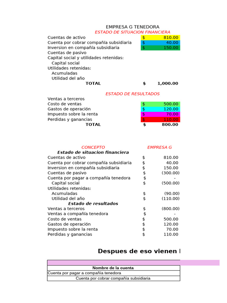 Estados Financieros de Empresa G y F | PDF | Estado de resultados ...