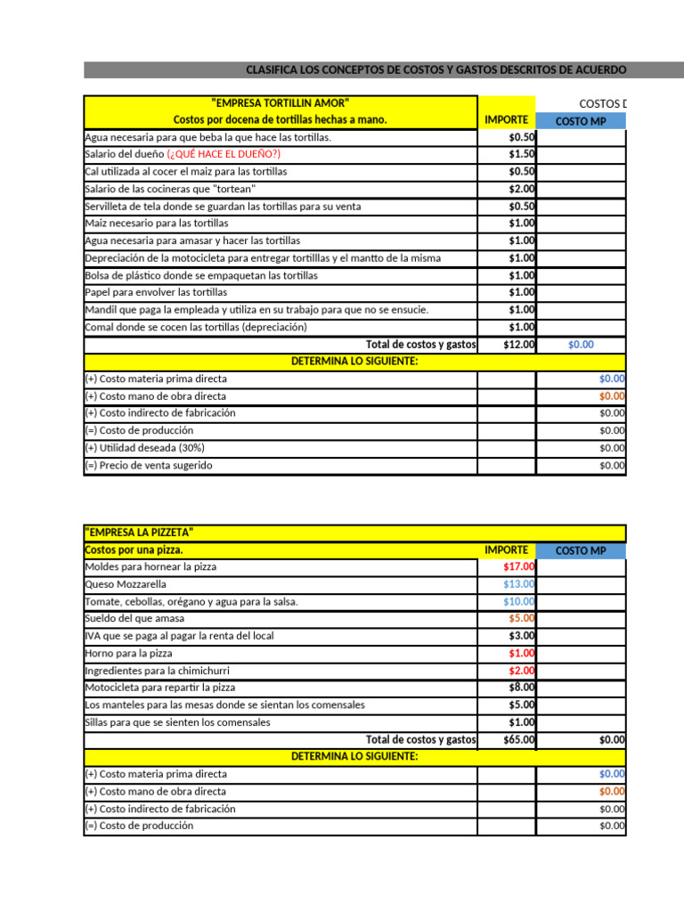 Clasificación de Costos y Gastos Empresariales | PDF | Pizza