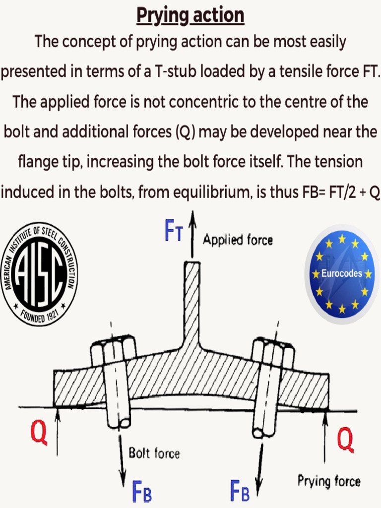 Prying Action in Bolt Design Explained | PDF