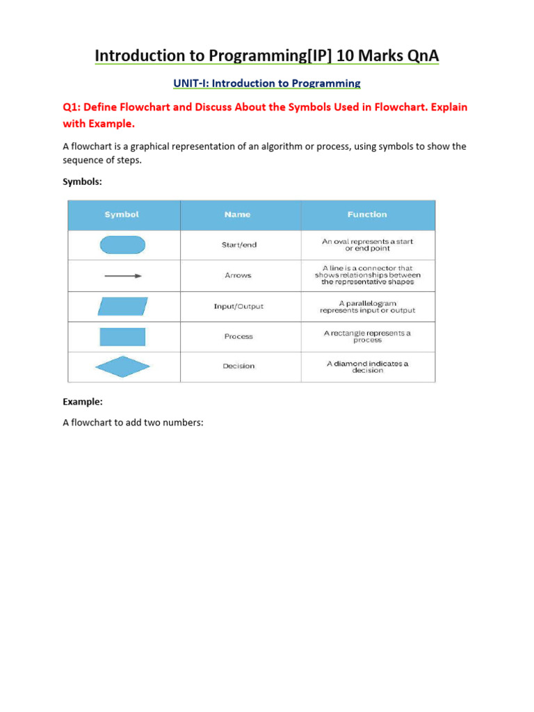 Introduction to Programming Concepts | PDF | Central Processing Unit ...