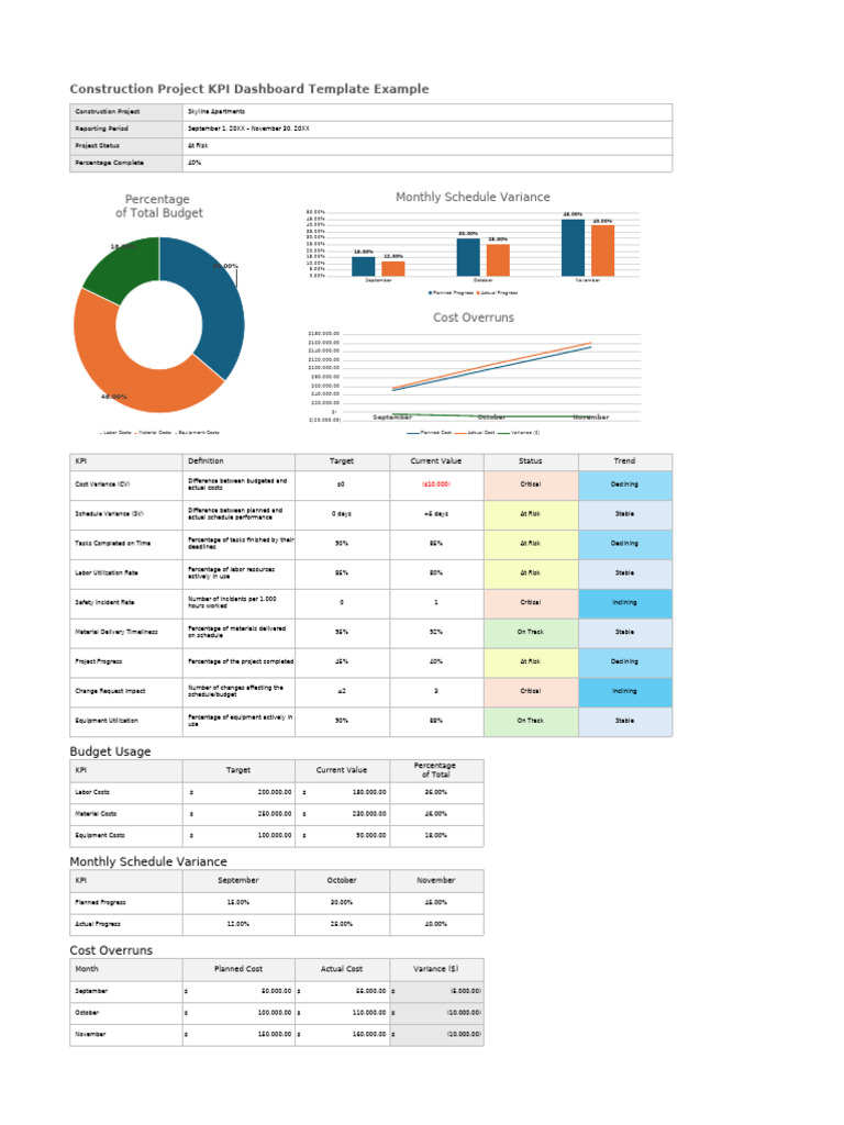 Construction KPI Dashboard Template | PDF | Performance Indicator ...