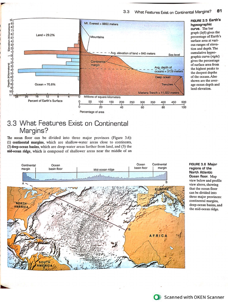 Coninental Shelf, Slope......... | PDF
