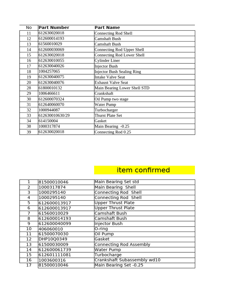 Parts List for Engine Components | PDF | Piston | Vehicle Parts