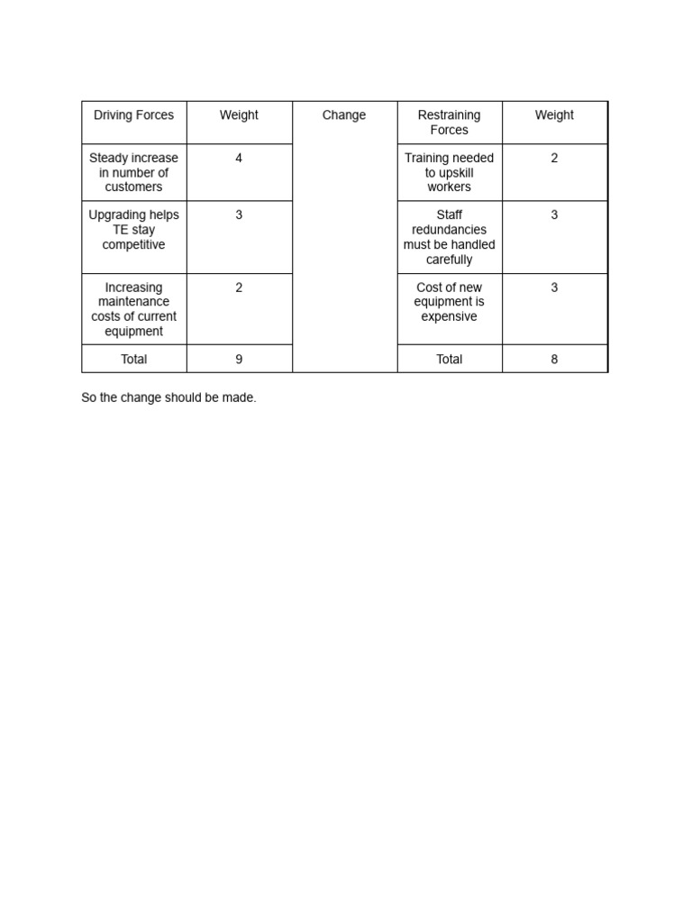 Driving Forces for Change Analysis | PDF