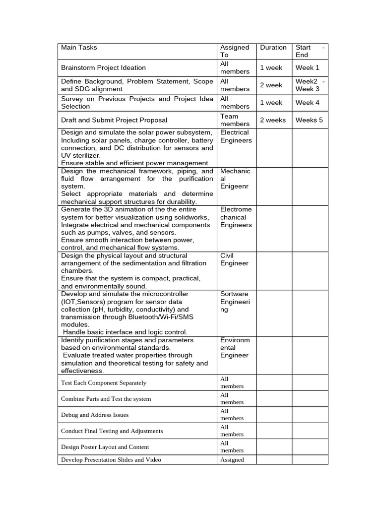 Task Allocation | PDF | System | Water Purification