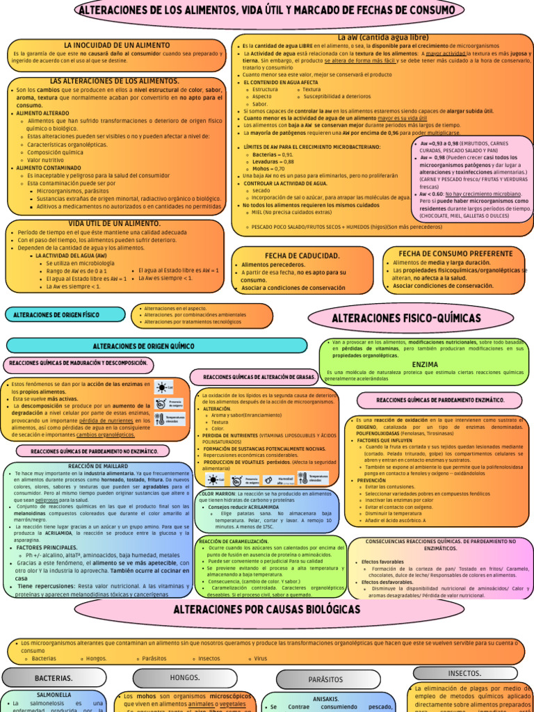 Alteraciones y Contaminación de Alimentos | PDF | Alimentos | Carne