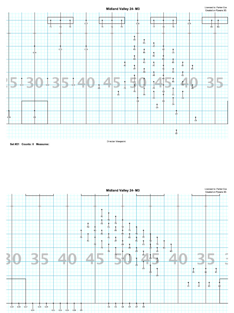 Midland Valley 24 - M3 Charts | PDF