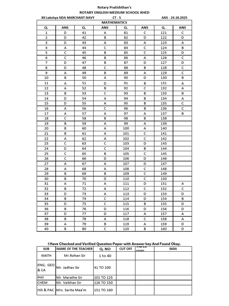 XII NDA CT - 5 ANS - 24.10.2025 | PDF