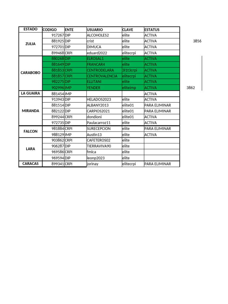 Sunagro Elite Egsa | PDF