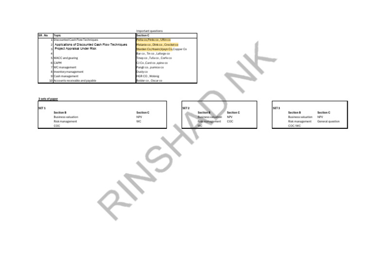 FM Section C IMP Long | PDF