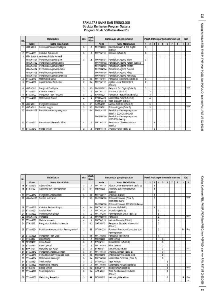 Kurikulum S1 Matematika FST UT 2025/2026 | PDF